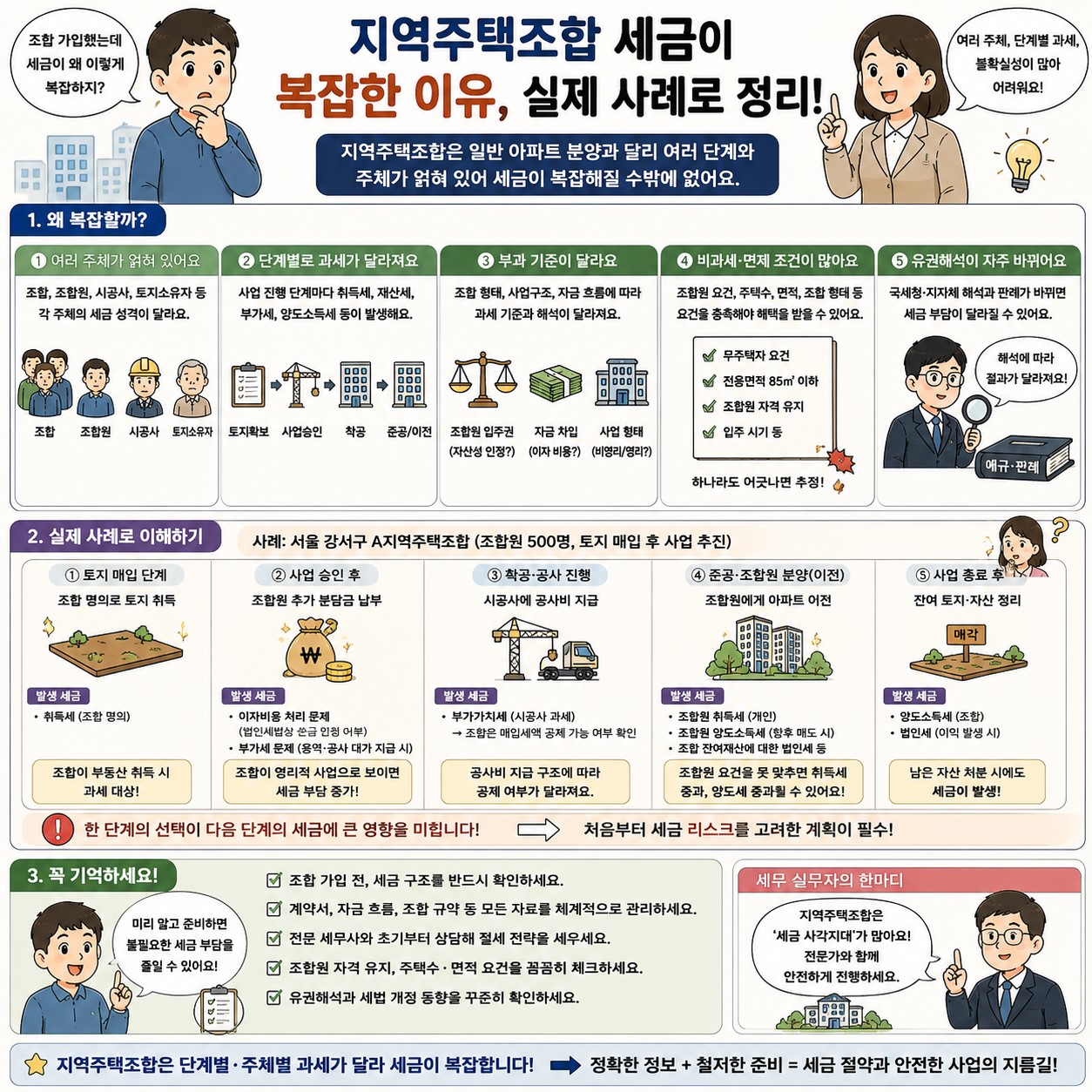 지역주택조합 취득세 산정 기준 및 단계별 세금 이슈 요약 인포그래픽