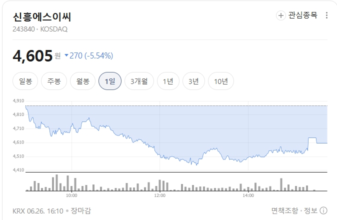 신흥에스이씨-주가