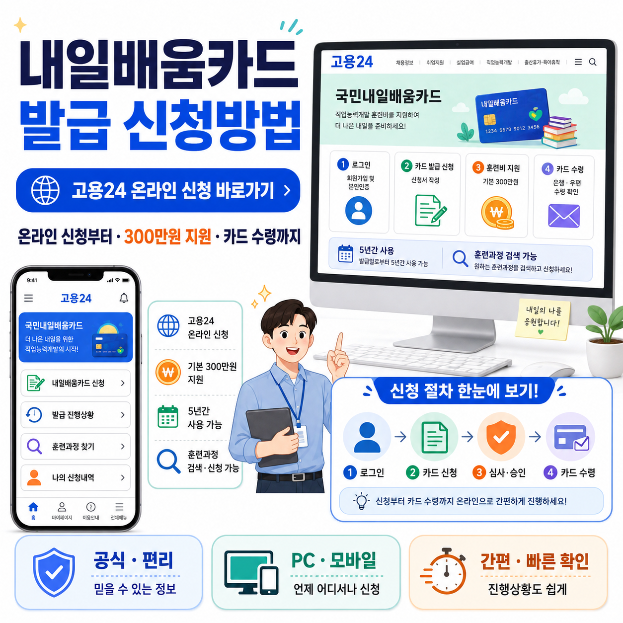 내일배움카드 발급 신청방법|고용24 온라인 신청부터 300만원 지원·카드 수령까지