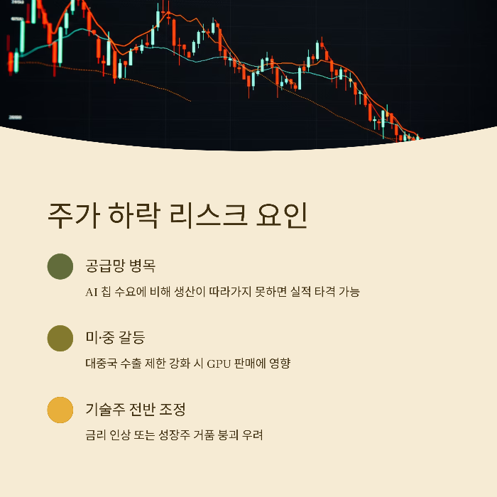 엔비디아 주가 전망