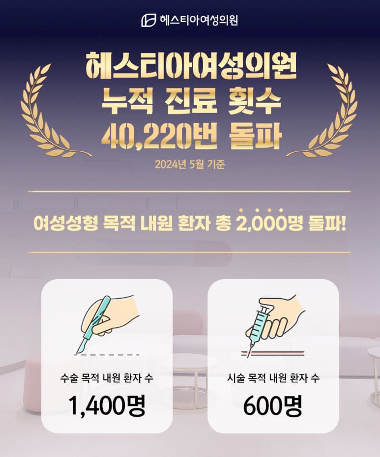 헤스티아여성의원 신사본점 여성성형 목적 내원 환자 2000명 돌파!