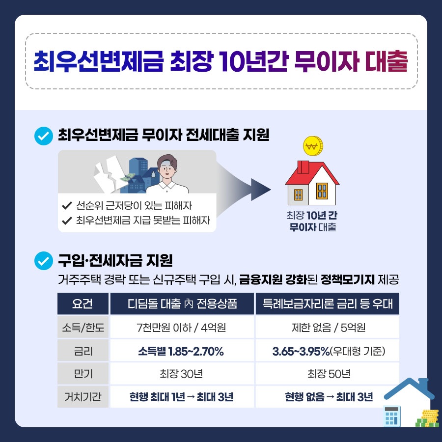 전세사기 대책