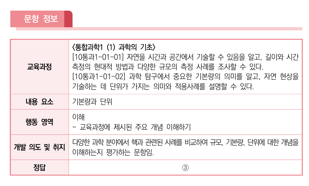 2028학년도_수능_통합사회_예시문항