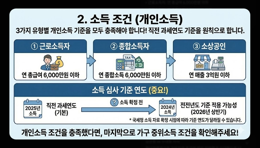 청년미래적금(가입대상 조건, 필요서류, 일반형 우대형 차이)(+ 신청방법 가이드)