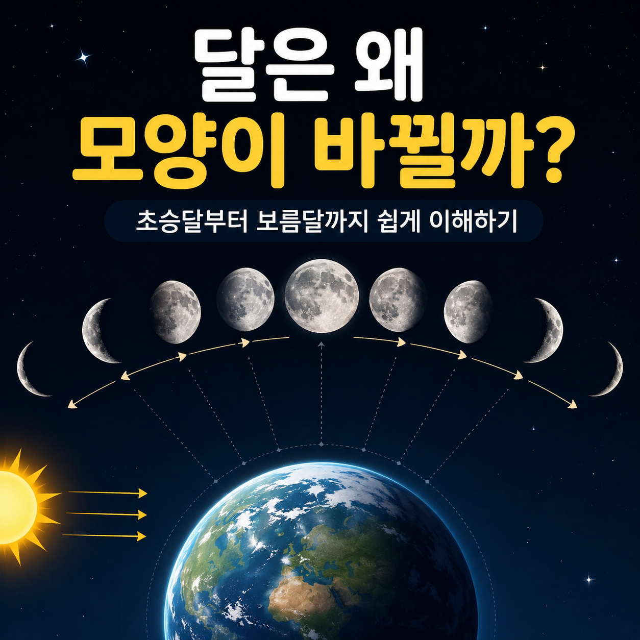 달의 위상