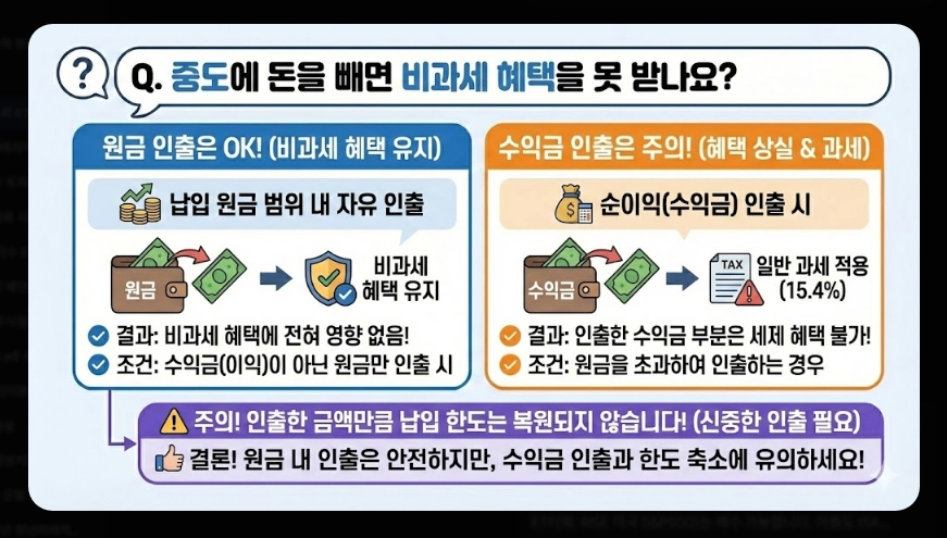 ISA 계좌 코스피 ETF 투자 [2026년 혜택] 추천 종목 및 배당금 500만원 절세 전략