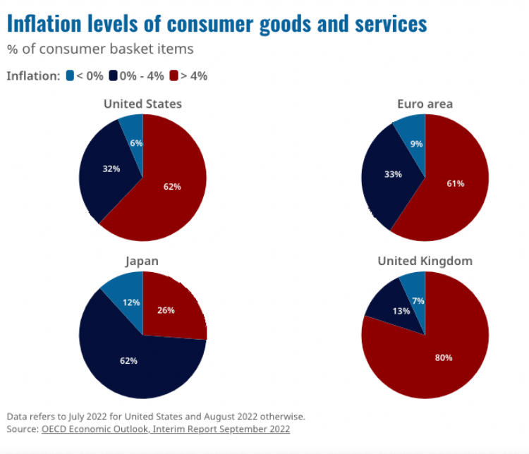 인플레이션 레벨
