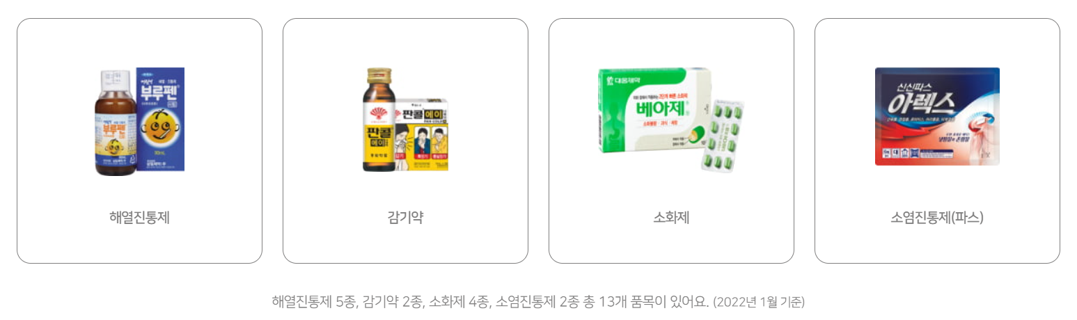 추석연휴 병읜원 응급실 찾기