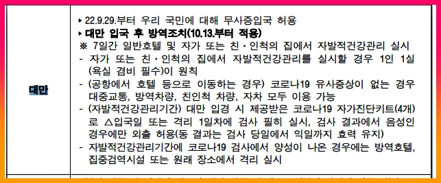 대만무비자입국