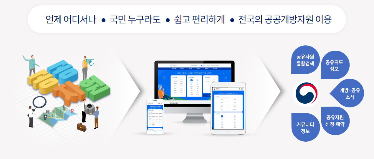 공유누리