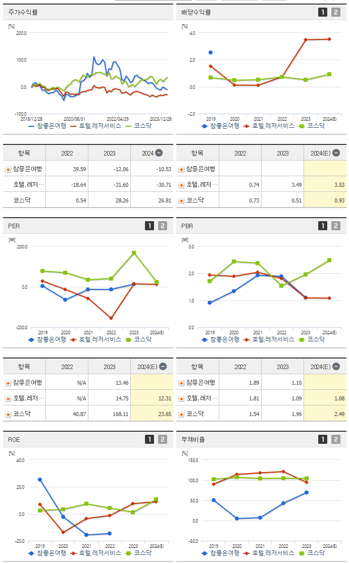참좋은여행_섹터분석