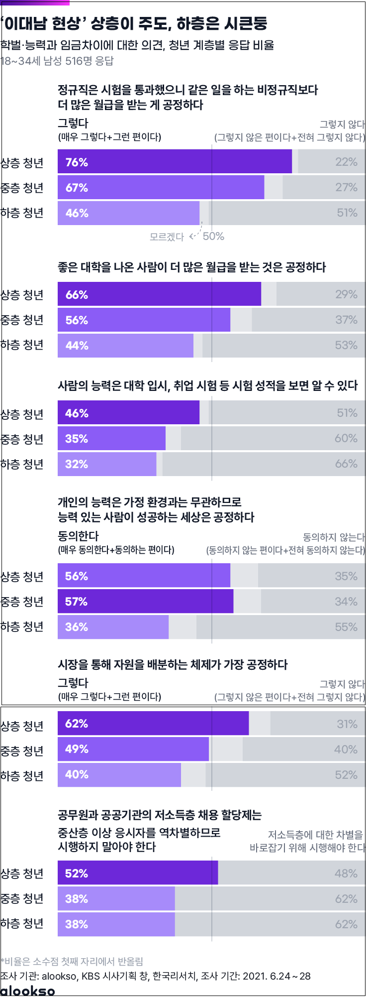 이대남