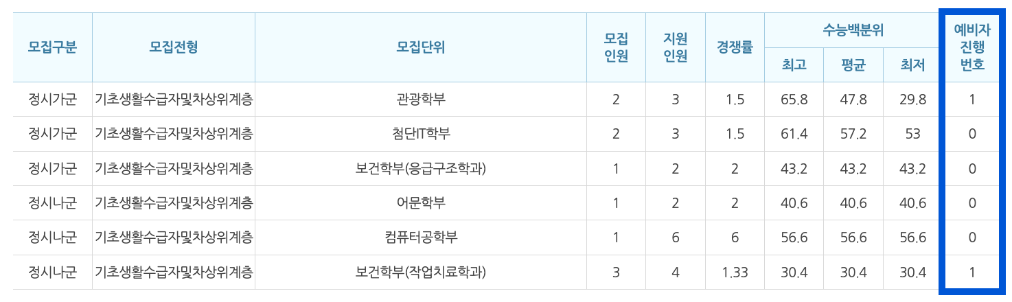 2023 백석대 정시 충원 인원