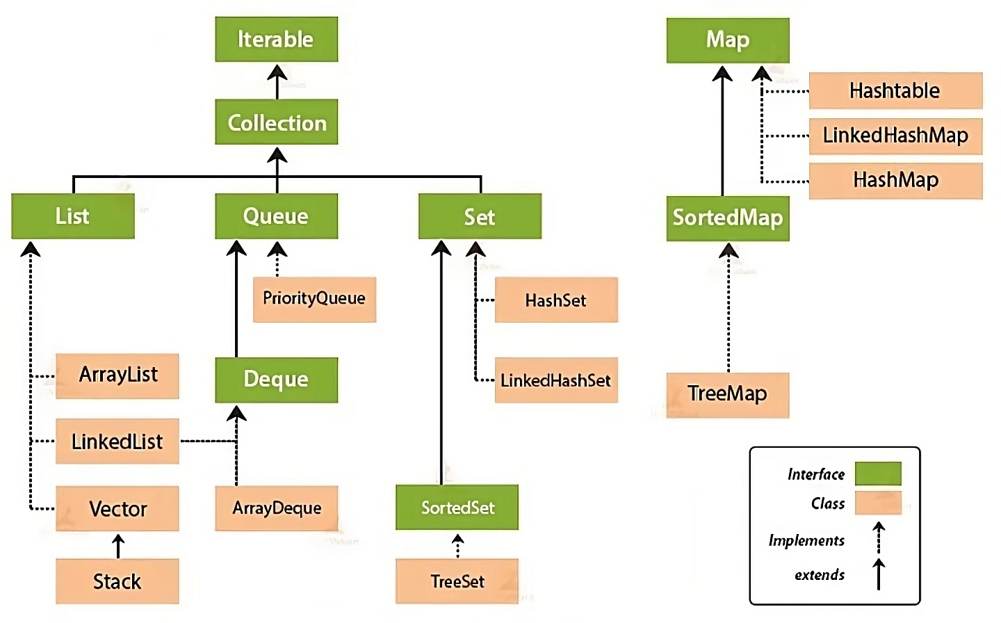 java-collections-framework