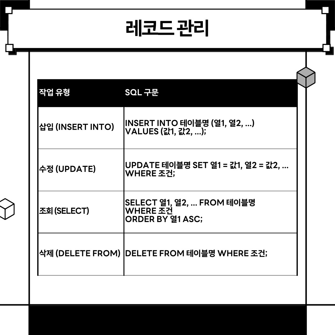 mariadb 레코드 관리