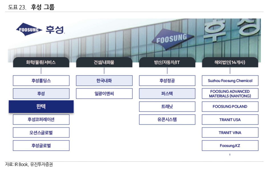 후성 그룹 조직도