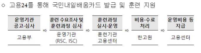 친환경차 정비 훈련