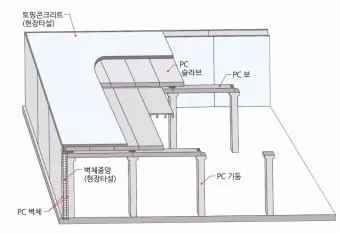 PC공법이란 장점과 단점 자세하게 알아보기_14