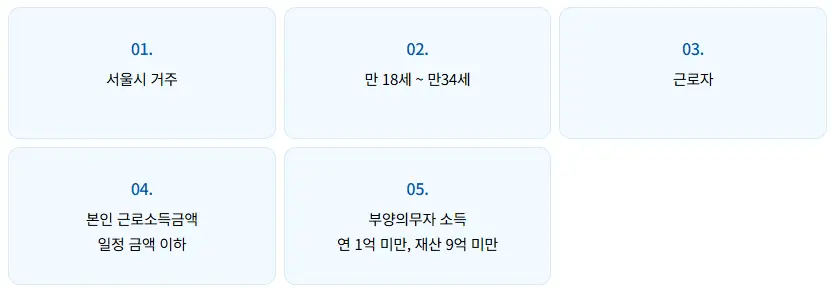 희망두배-청년통장-자격조건