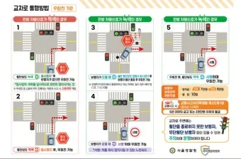 우회전 방법과 일시정지 방법 신호위반 단속 우회전시 횡단보도 파란불 관련 정리_10