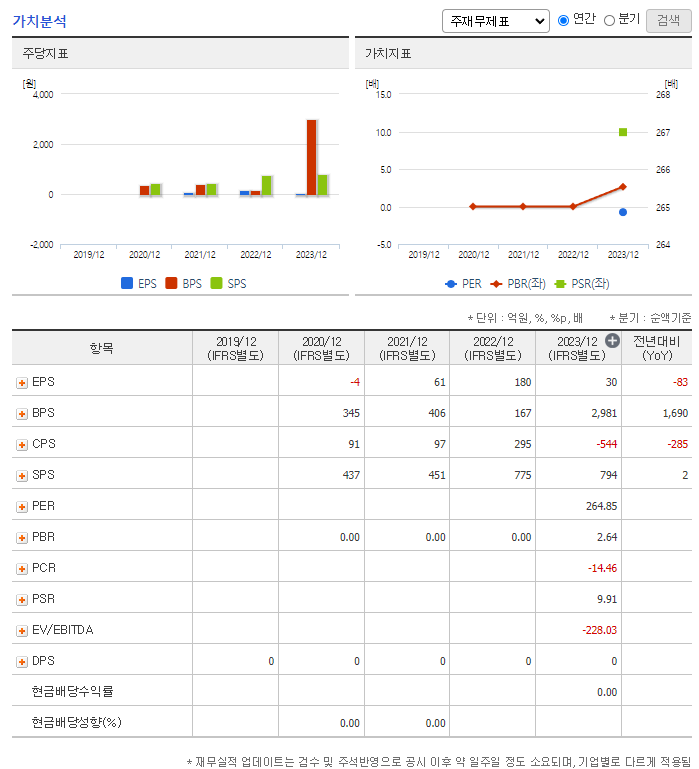 샌즈랩 주가 전망