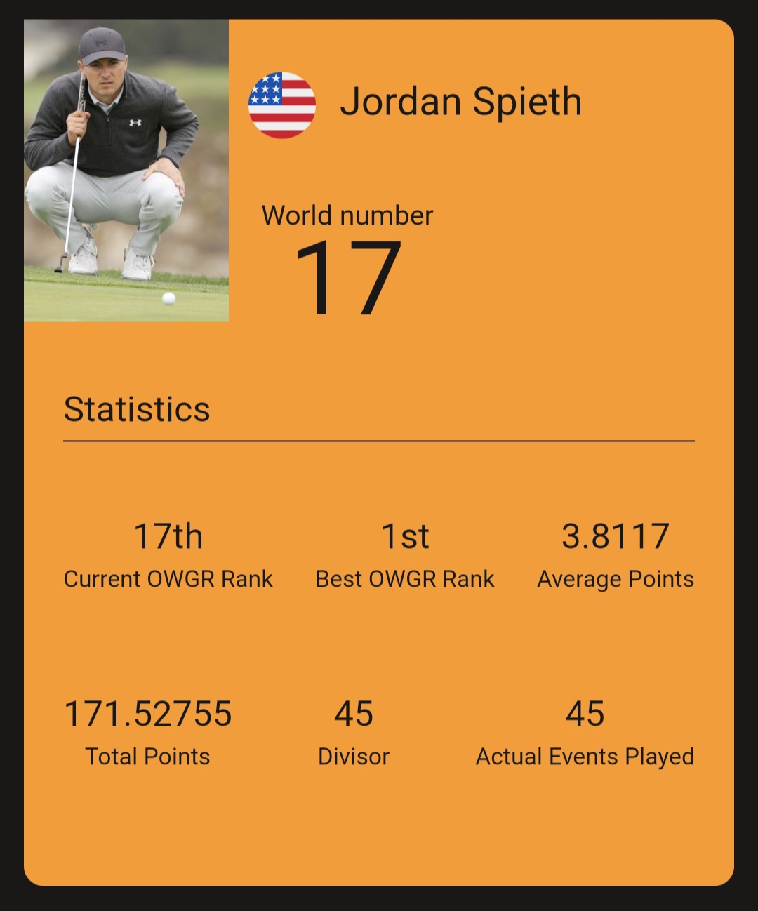 Jordan Spieth(조던 스피스) / WGR 홈페이지