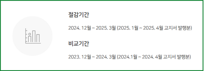 도시가스 캐시백 절감, 비교 기간