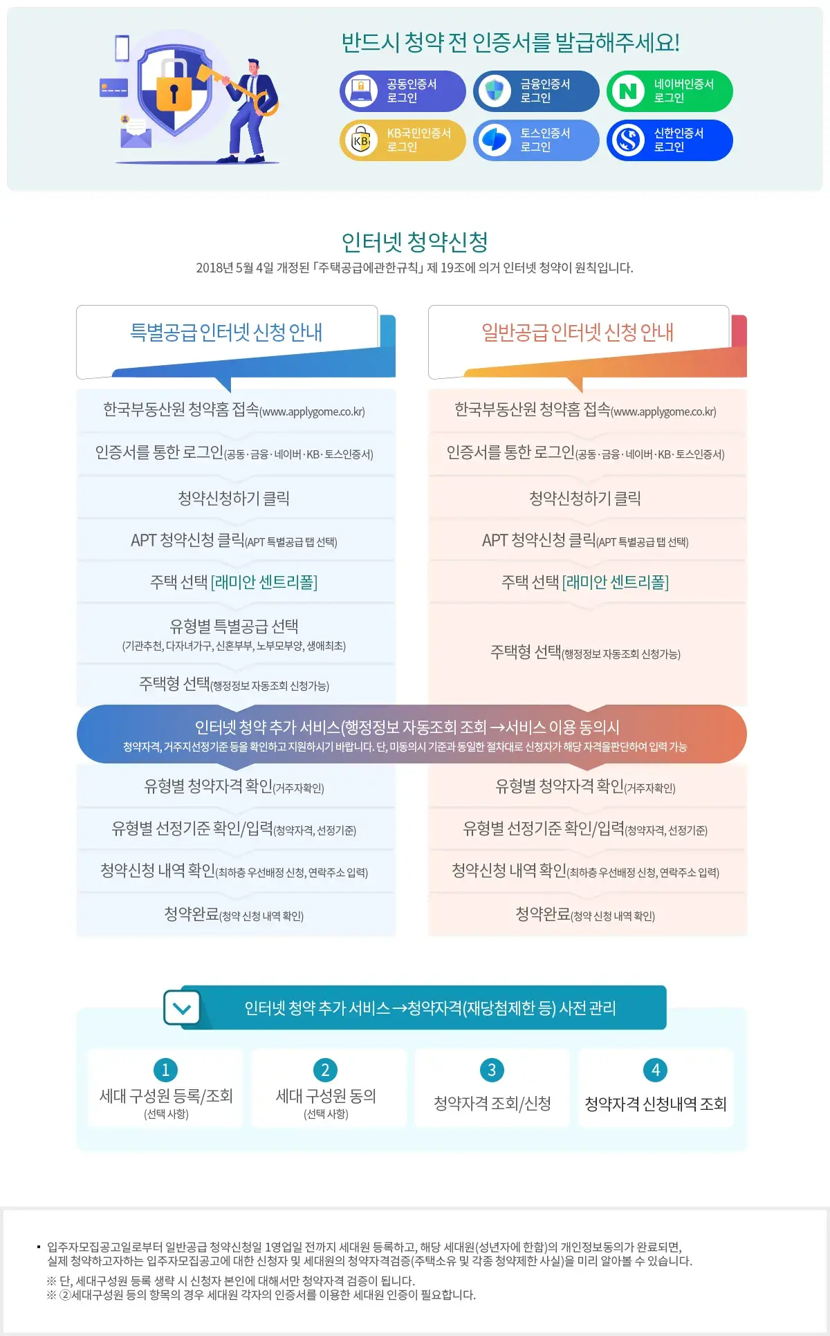 청약안내