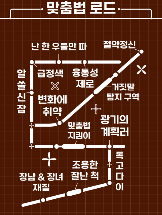 맞춤법-로드