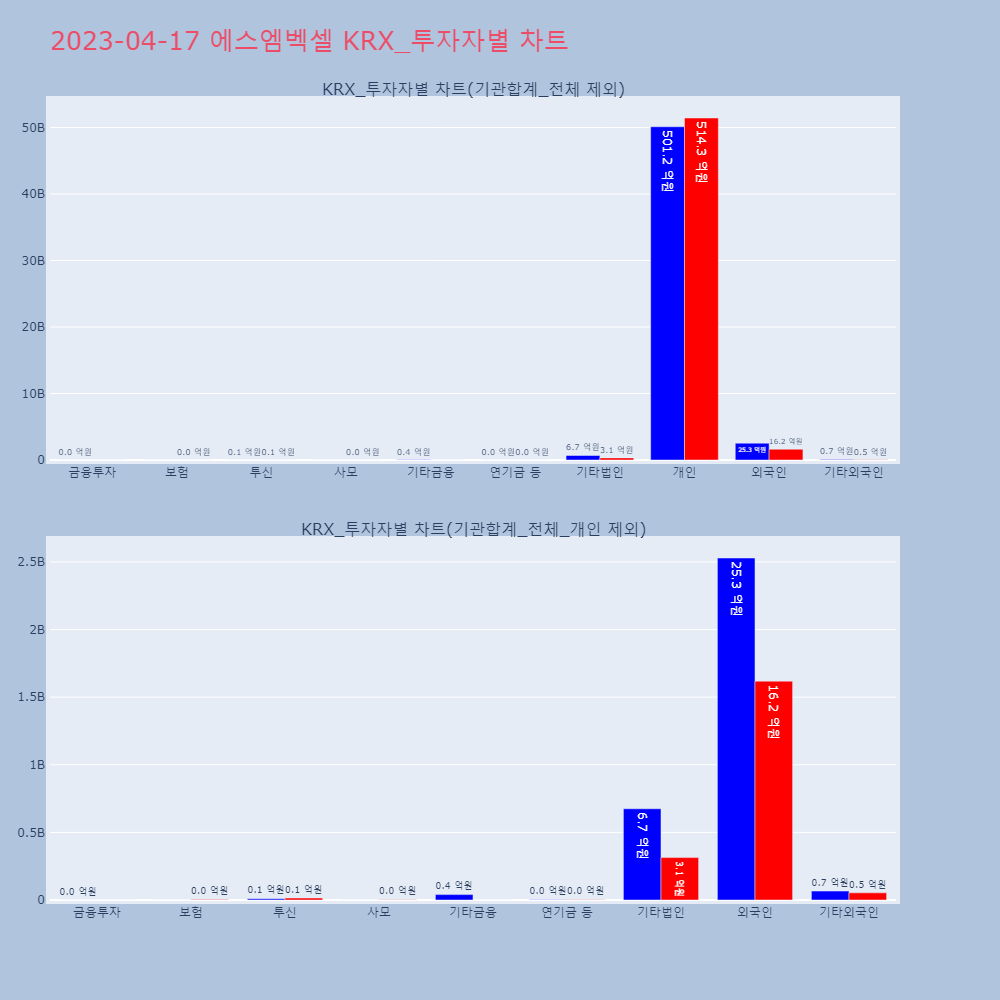 에스엠벡셀_KRX_투자자별_차트