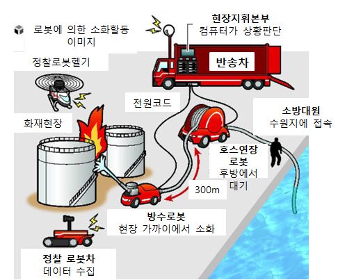 구룡마을 화재, 강남 구룡마을 불, 개포동 화재, 구룡마을 초진, 소방 대응 1단계, 판자촌 화재, 서울 화재 뉴스, 강남 화재 사고, 소방 현장 브리핑, 산불 확산 우려
