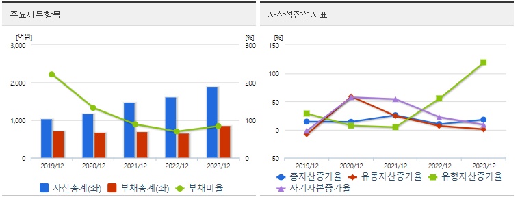 우리기술 재무지표
