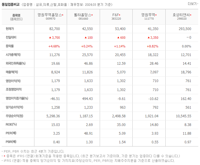 영원무역홀딩스_동종업비교자료