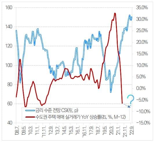 "내년에도 경기회복 안됩니다".. 당분간 내실에 집중해야 할 시기 Projected South Korea interest rate in 5 years