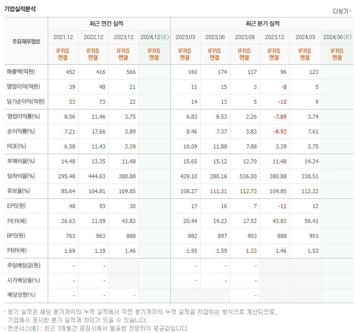 엘컴텍_실적