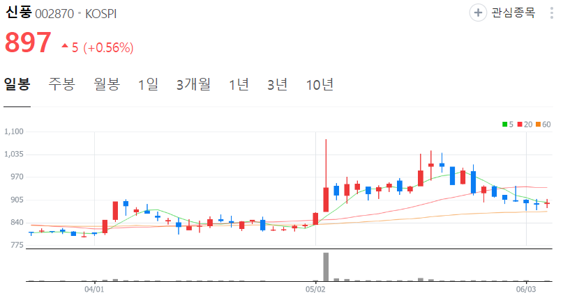 신풍-주가-일봉