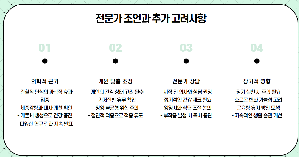 4대3 간헐적 단식의 효과