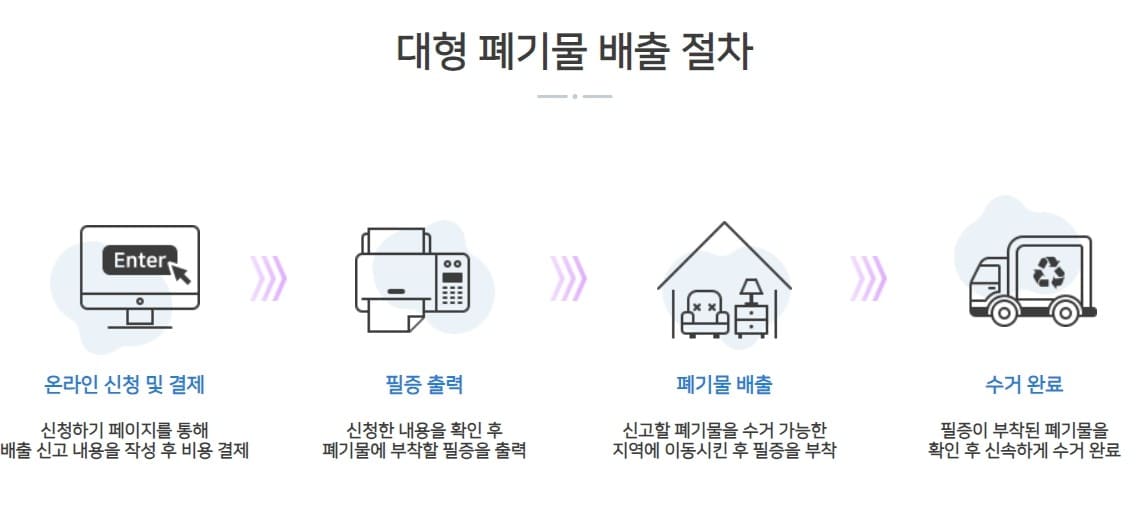 대형 폐기물 스티커 파는곳