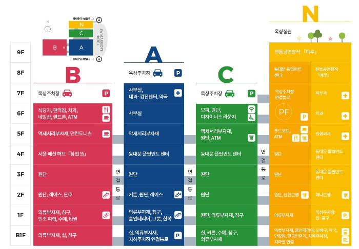 동대문종합시장 층별 안내도