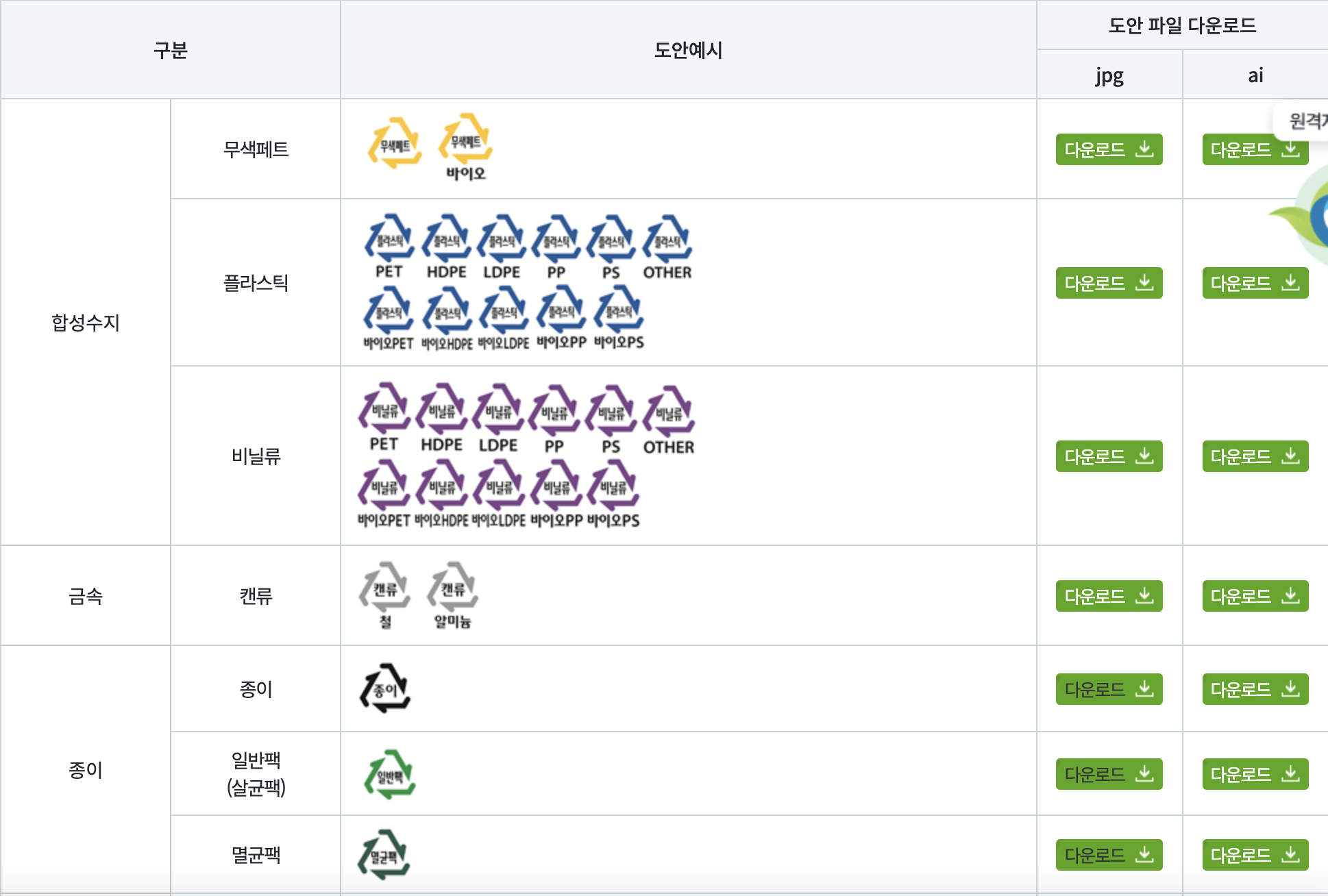 2025 내손안의분리배출 종이봉투 센터수거 종량제 변화 총정리