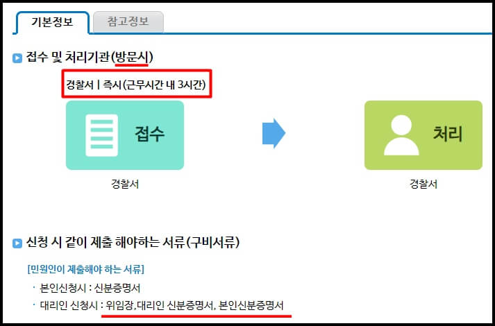 운전경력증명서 방문 발급 시간