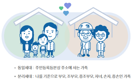 보조금24