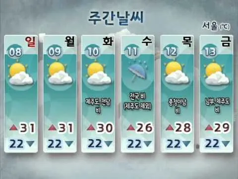 주간 예보 환절기 일교차 복장 레이어드 코디 팁_1