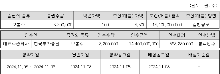 쓰리빌리언 청약 증권사