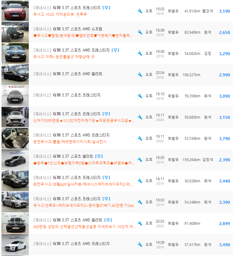 G70 3.3 터보 가솔린 등급 중고차 시세 : 2,120만원 ~ 4,099만원