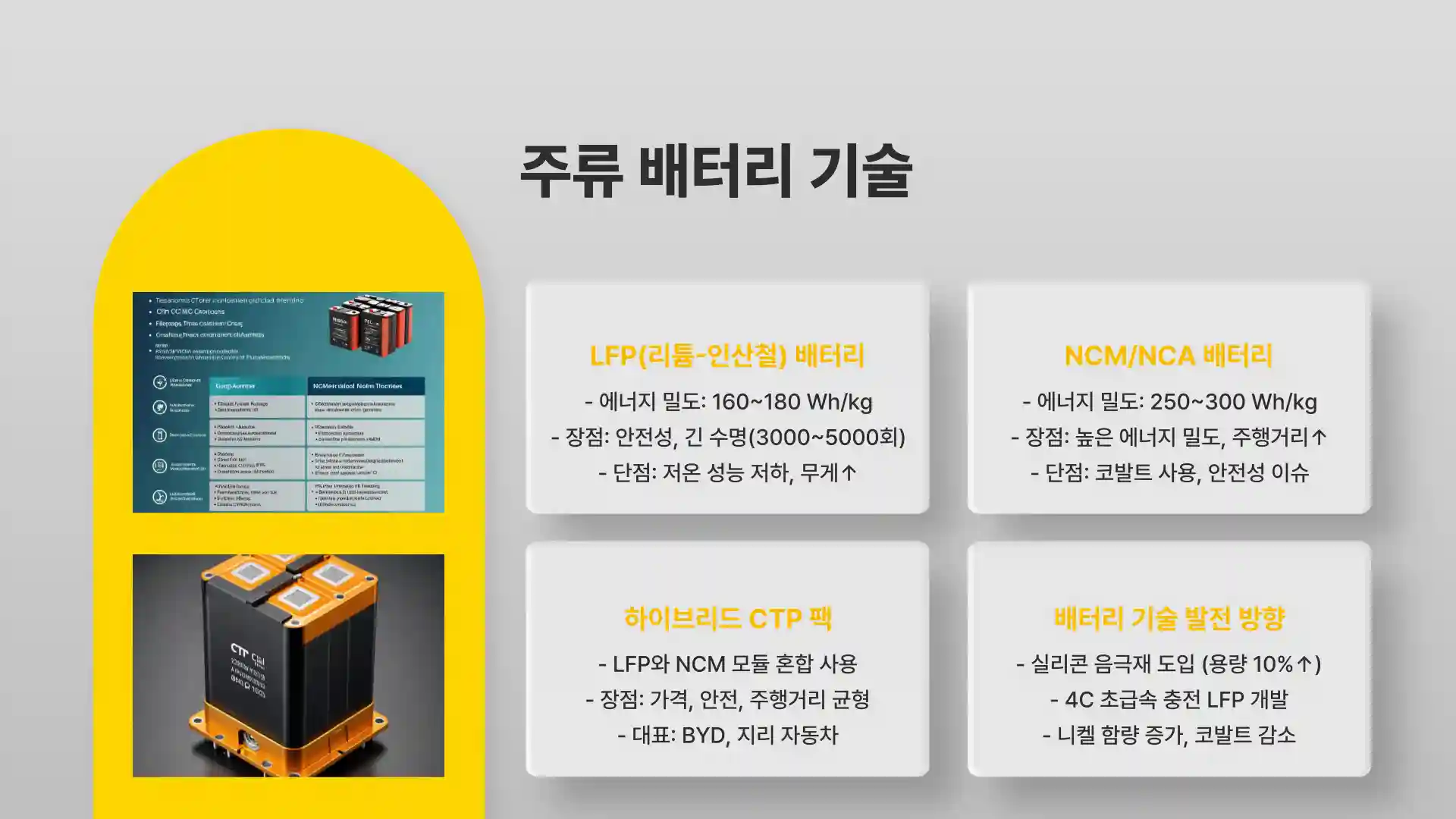 전기차 배터리 종류 수명 특징 장단점