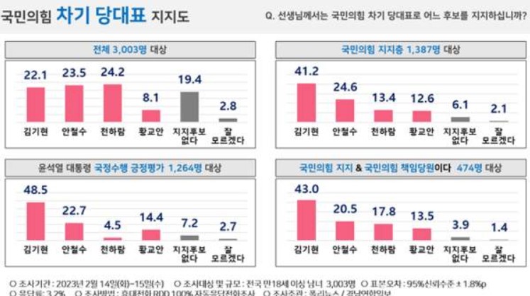 국민의 힘 책임당원6