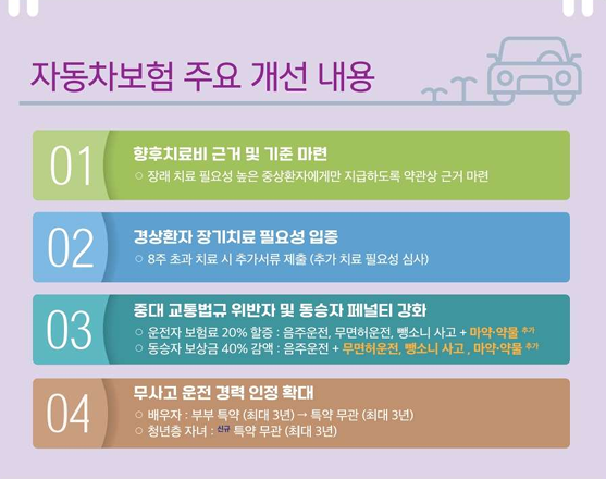 자동차보험 일시중지 제도 도입
