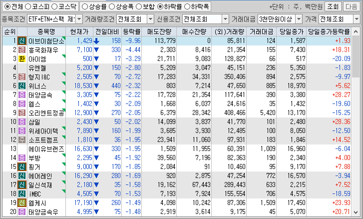 시간외 단일가 특징주