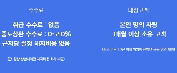 현대캐피탈-자동차담보대출